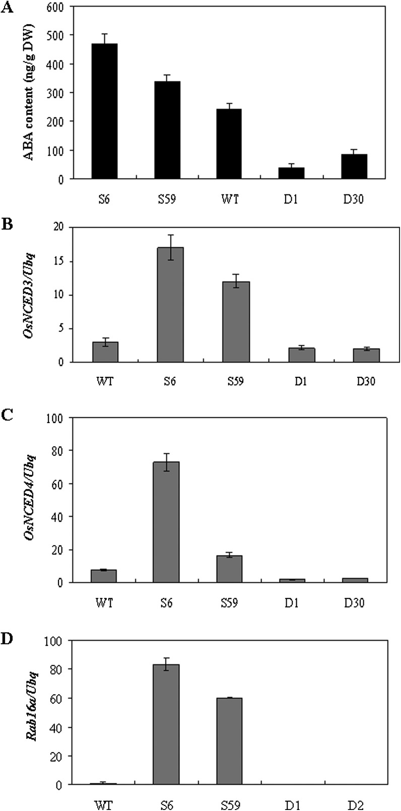 Fig. 7.