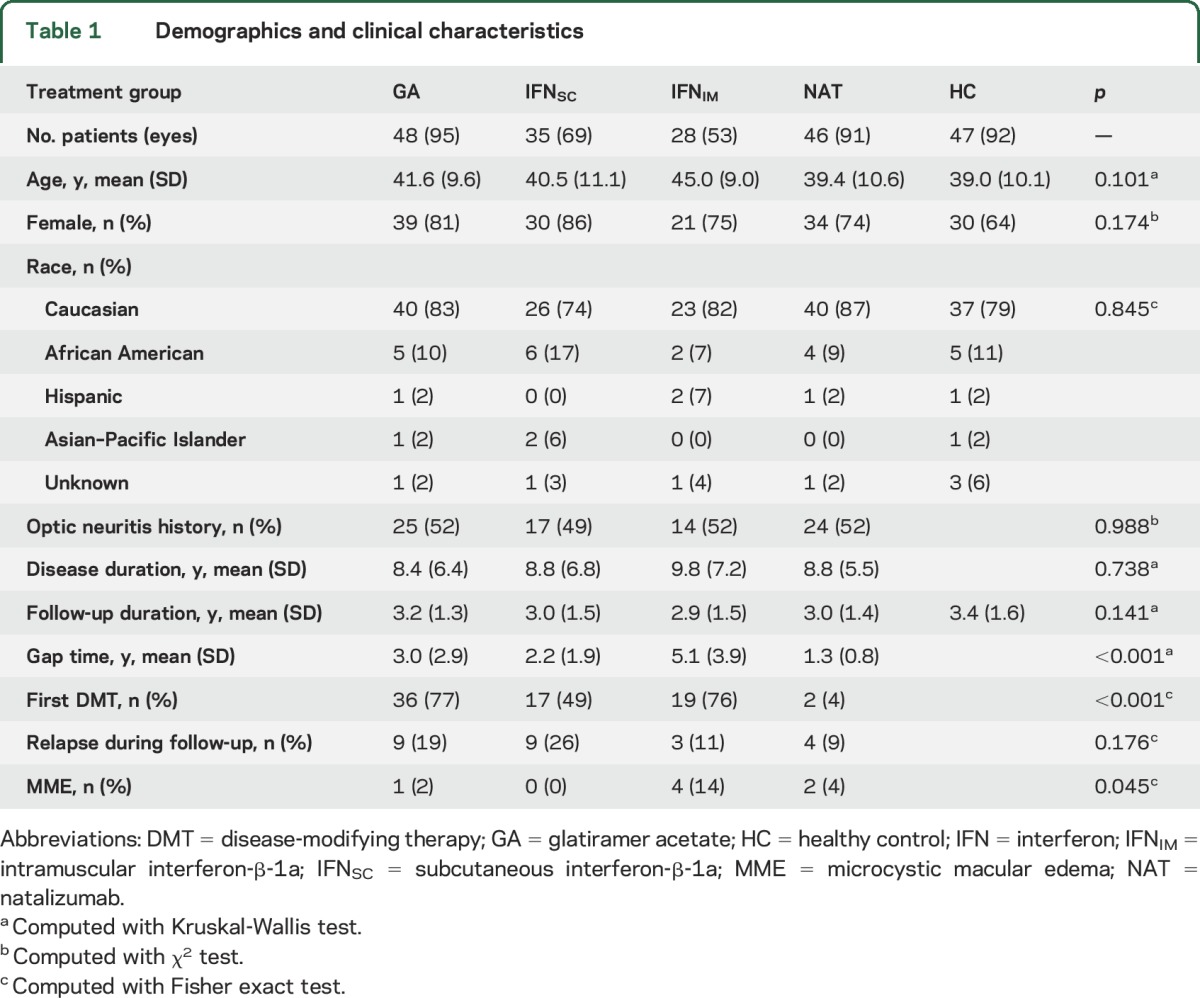 graphic file with name NEUROLOGY2016739458TT1.jpg