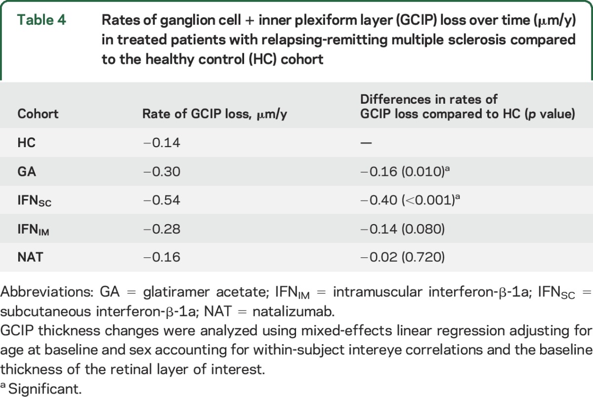 graphic file with name NEUROLOGY2016739458TT4.jpg