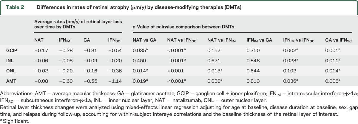 graphic file with name NEUROLOGY2016739458TT2.jpg