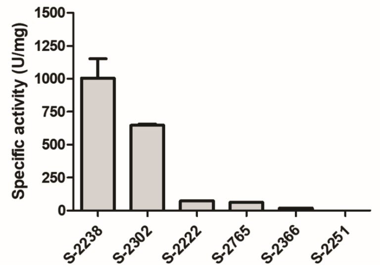 Figure 7