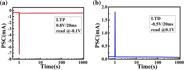 Fig. 6