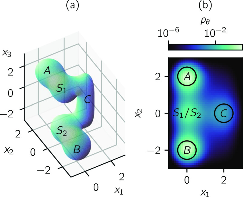 FIG. 3.