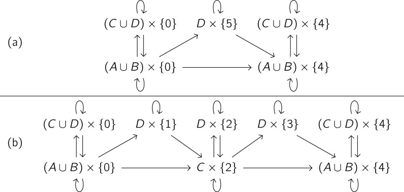 FIG. 4.