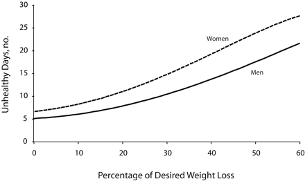 FIGURE 1—