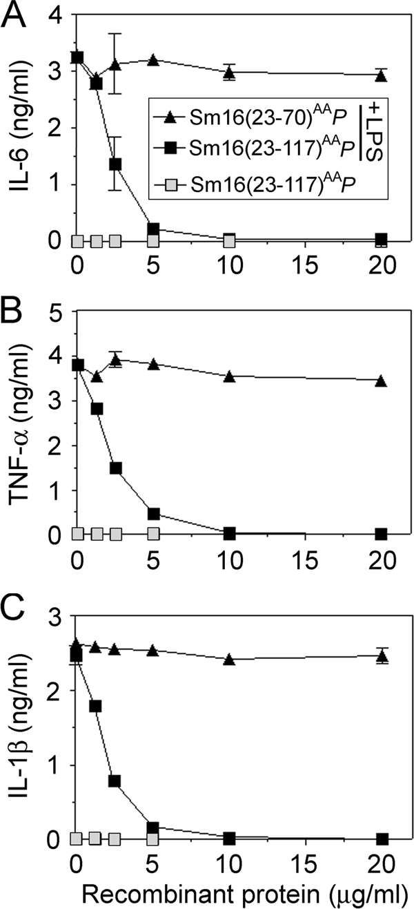 FIG. 6.