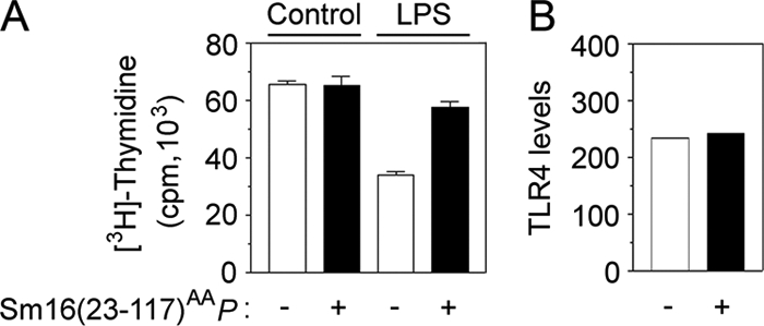 FIG. 8.