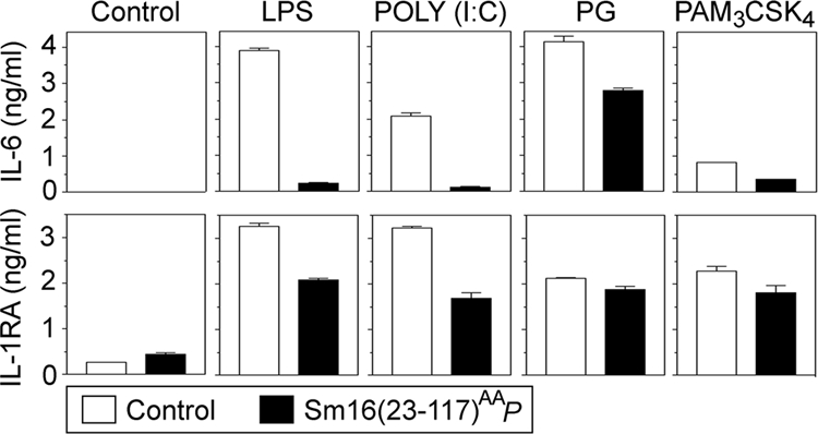 FIG. 7.