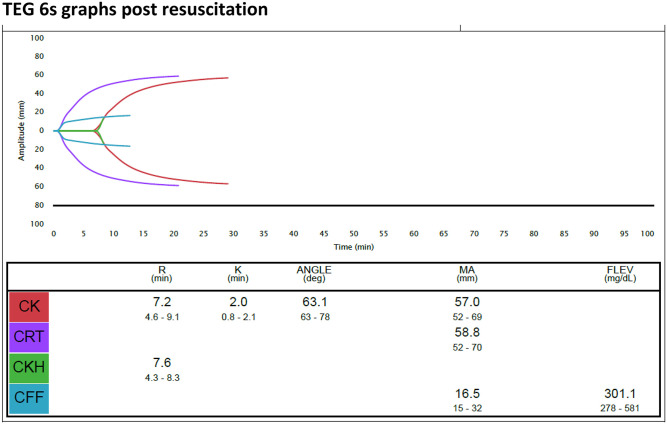 Figure 5.