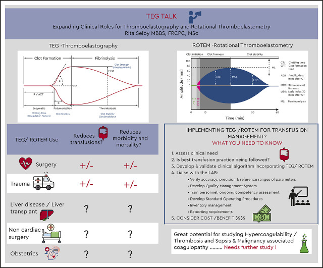 graphic file with name bloodbook-2020-67-absf1.jpg