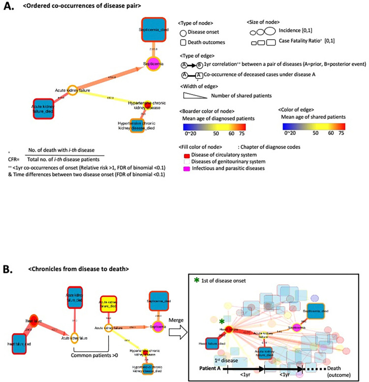 Fig 3