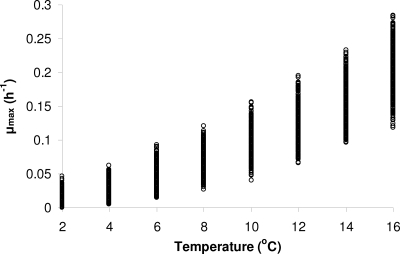 FIG. 7.