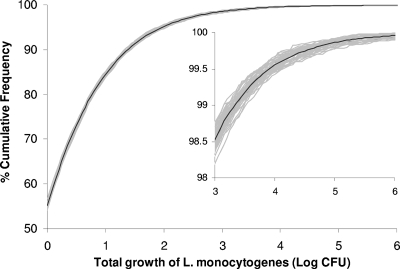 FIG. 8.