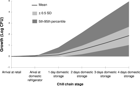 FIG. 11.