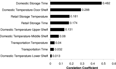 FIG. 10.