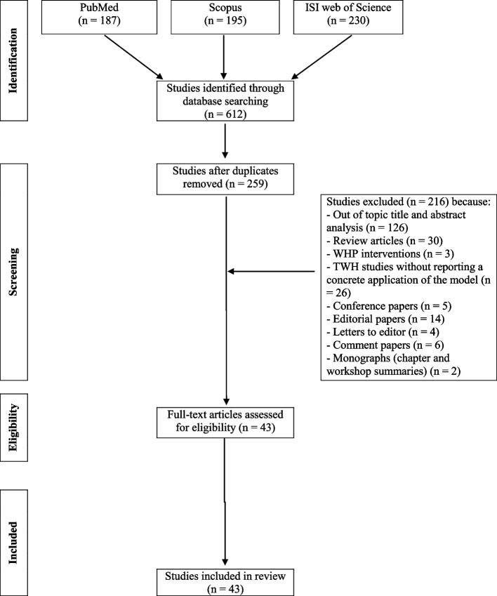 Fig. 1