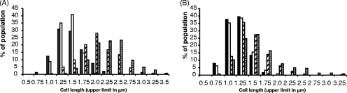 FIG. 7.