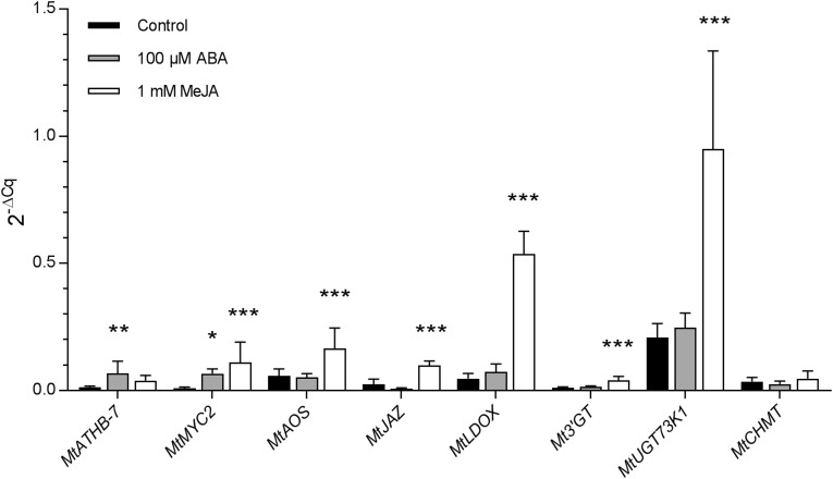 Figure 4.