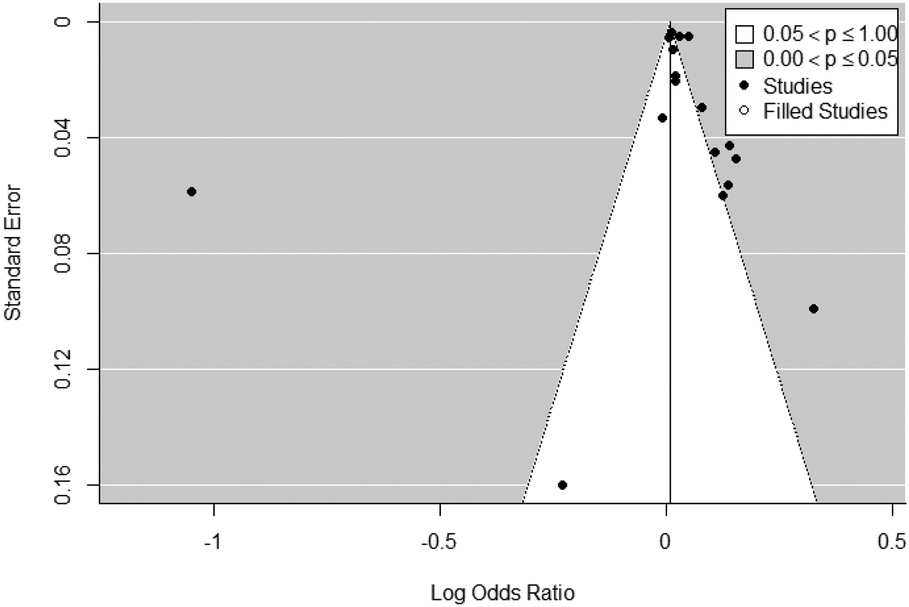 Figure 5: