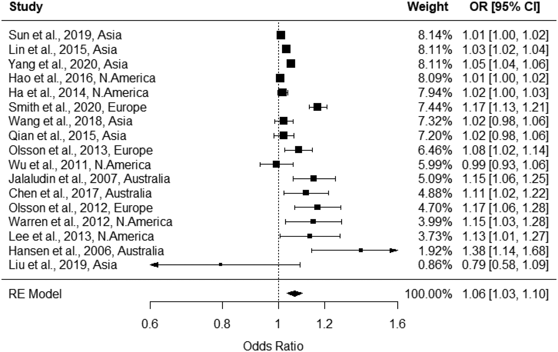 Figure 4: