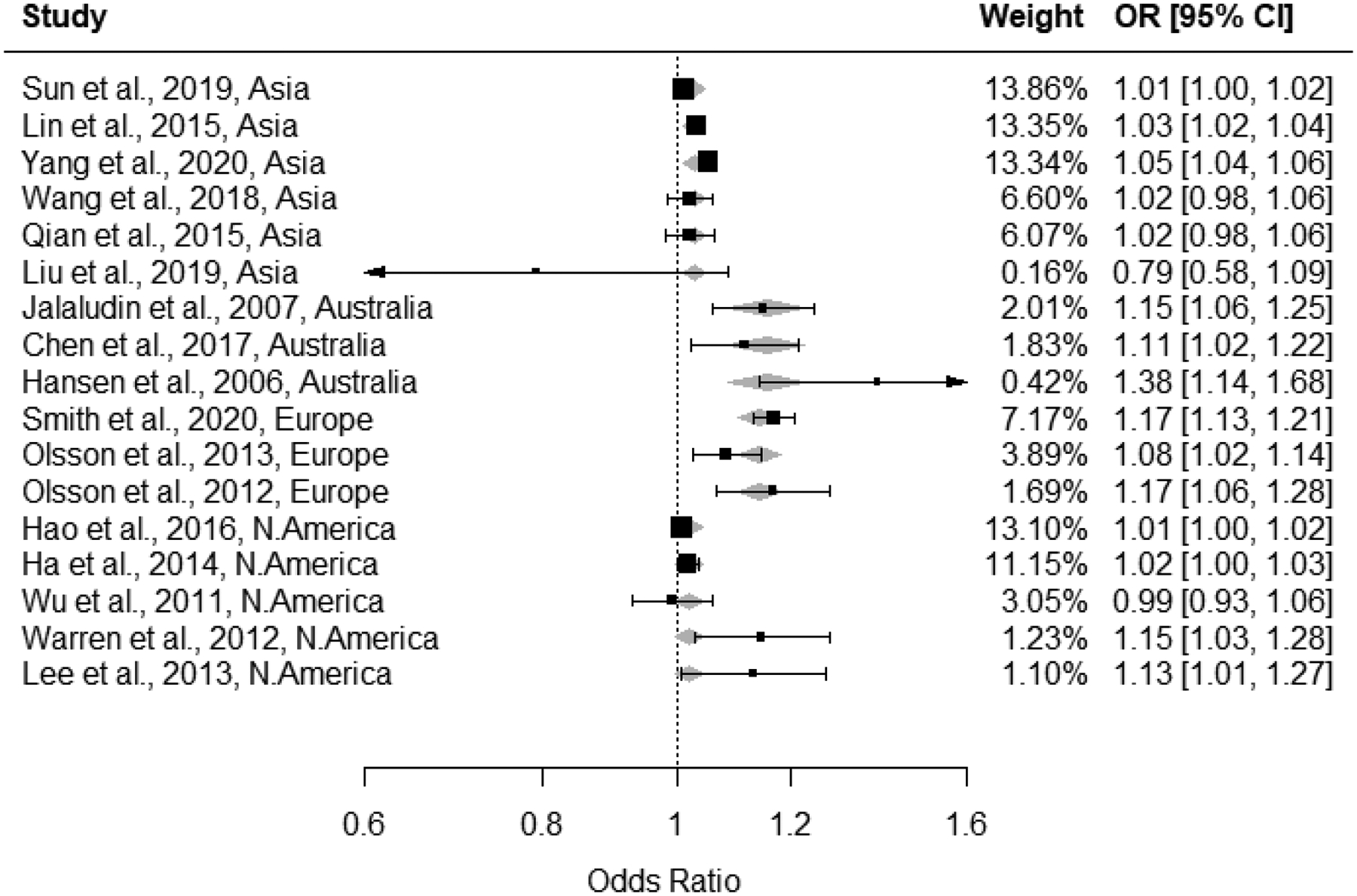 Figure 6: