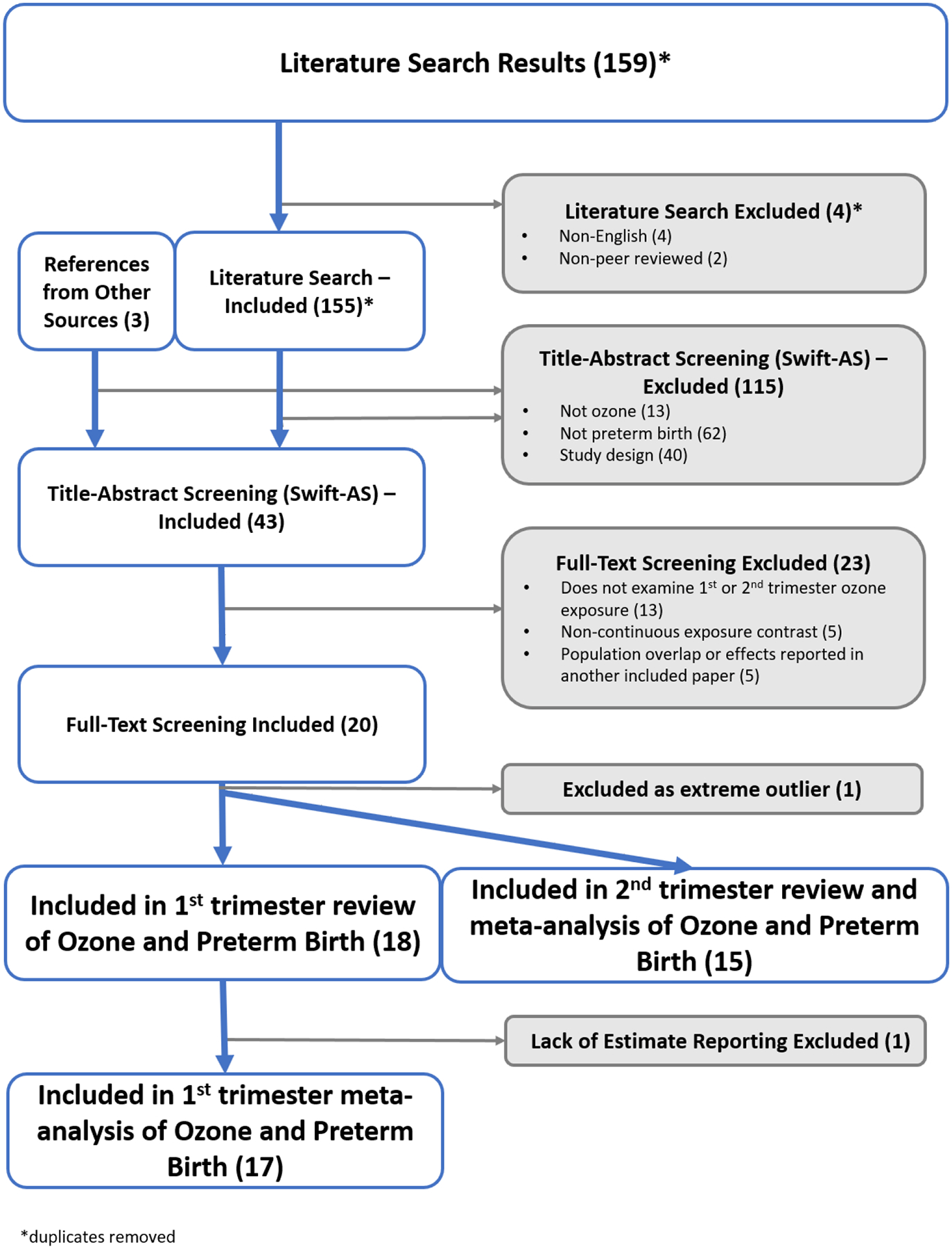 Figure 2: