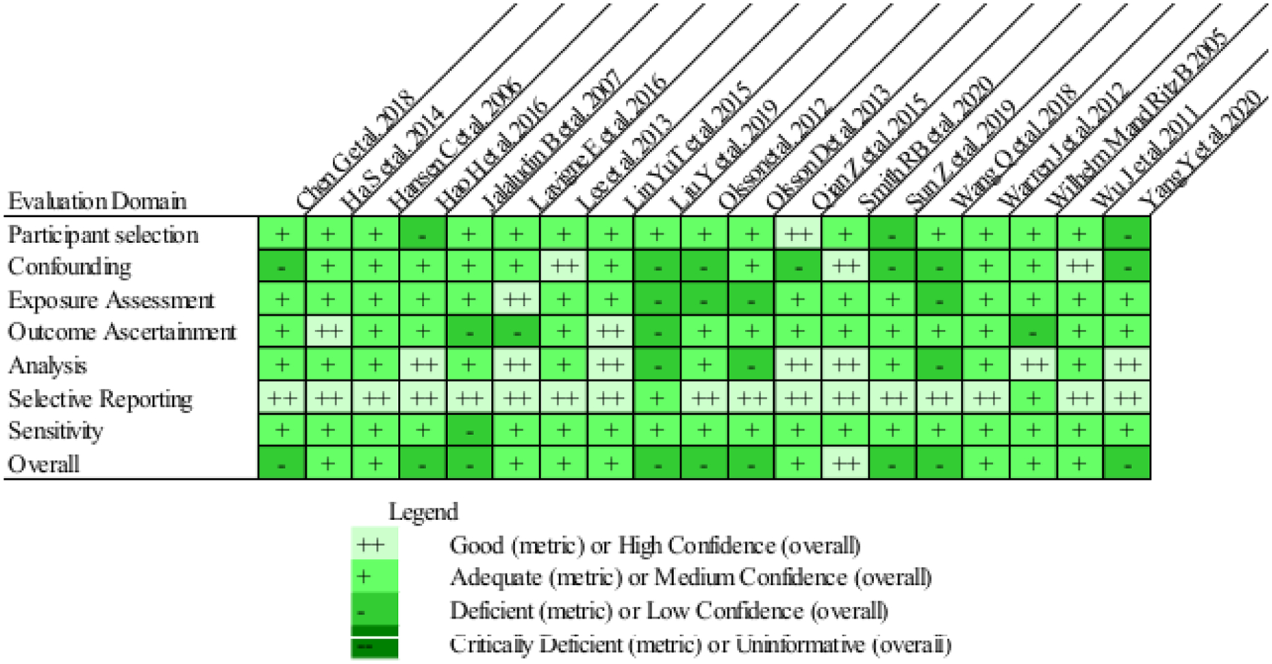 Figure 3: