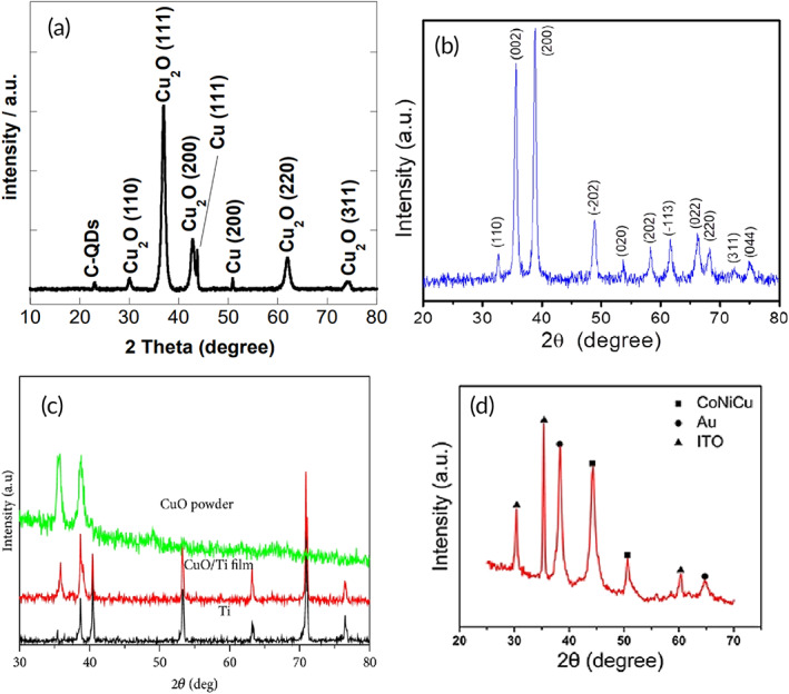 FIGURE 5