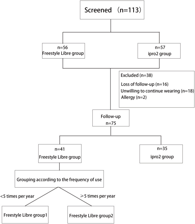 Figure 1