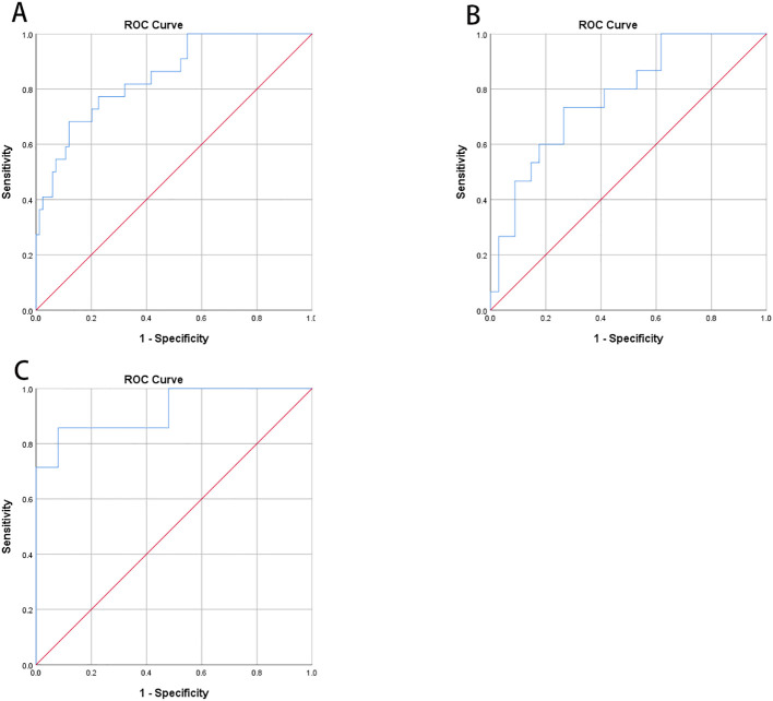 Figure 3