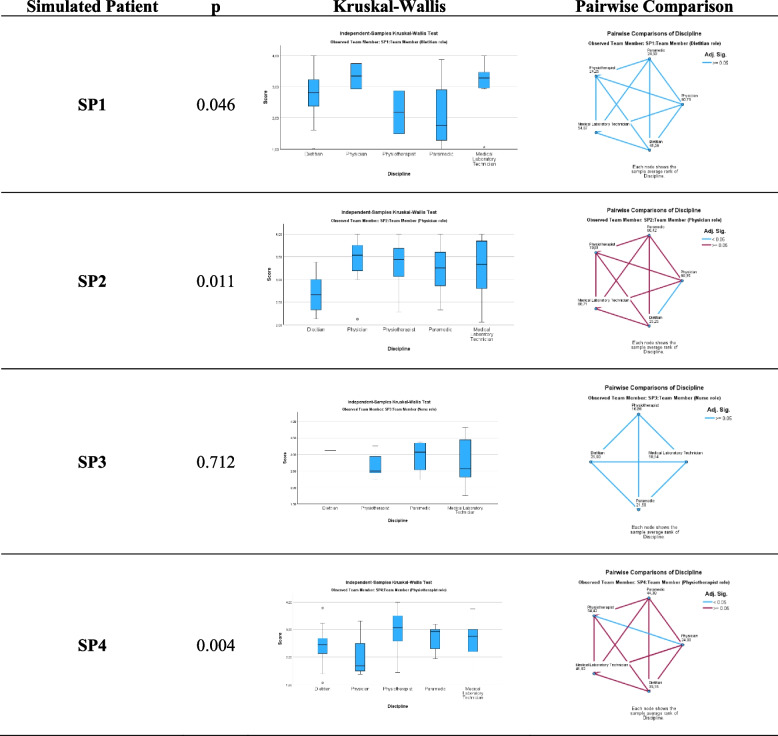 graphic file with name 12909_2024_6398_Tab5_HTML.jpg