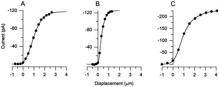 Fig. 3.