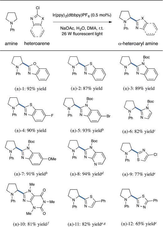 graphic file with name nihms673574f3.jpg