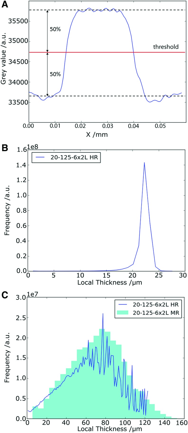 FIG. 6.