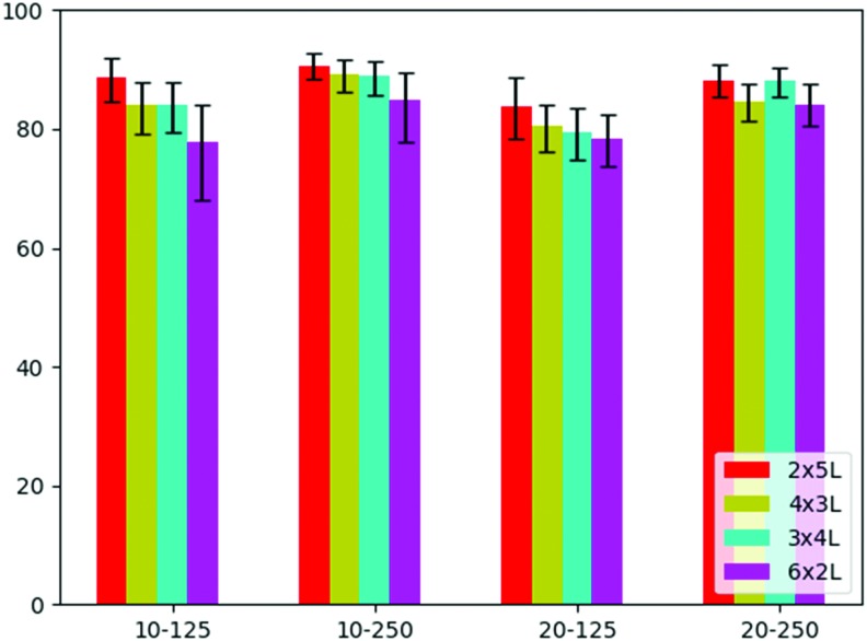 FIG. 7.