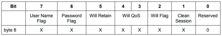 Figure 20