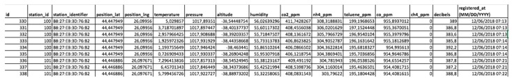 Figure 22