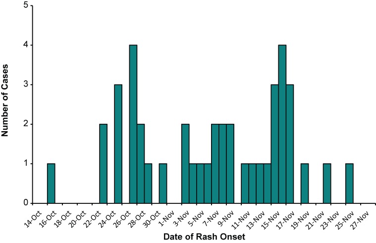 Figure1