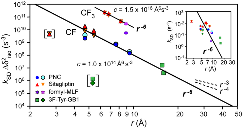 Figure 8.