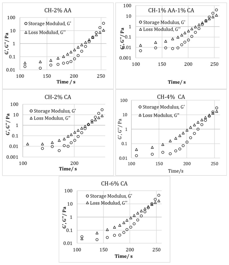 Figure 5