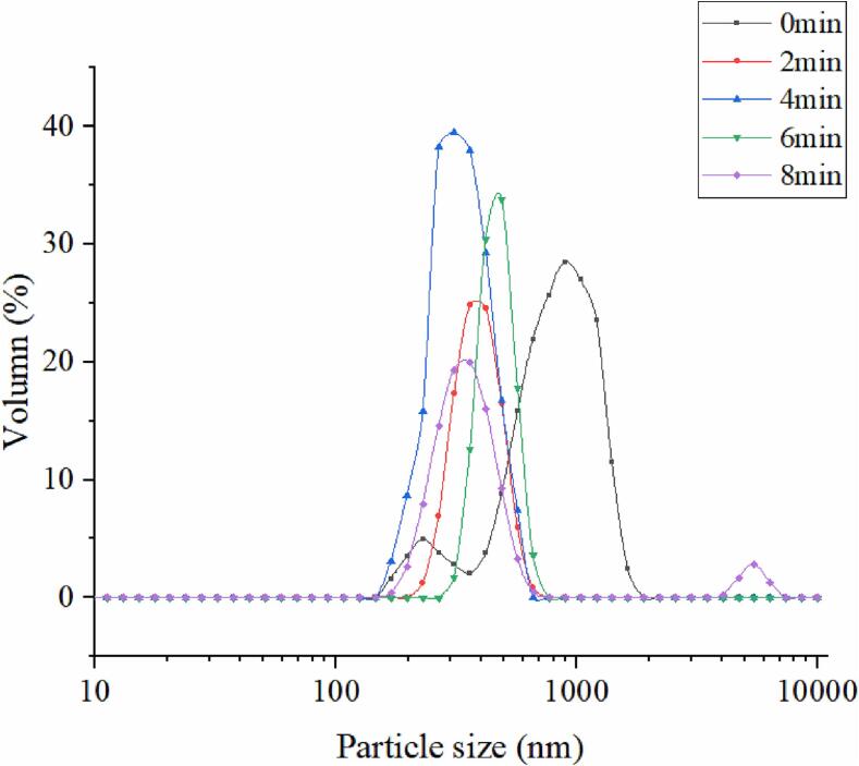 Fig. 2