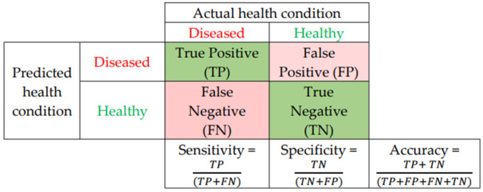 Figure 10