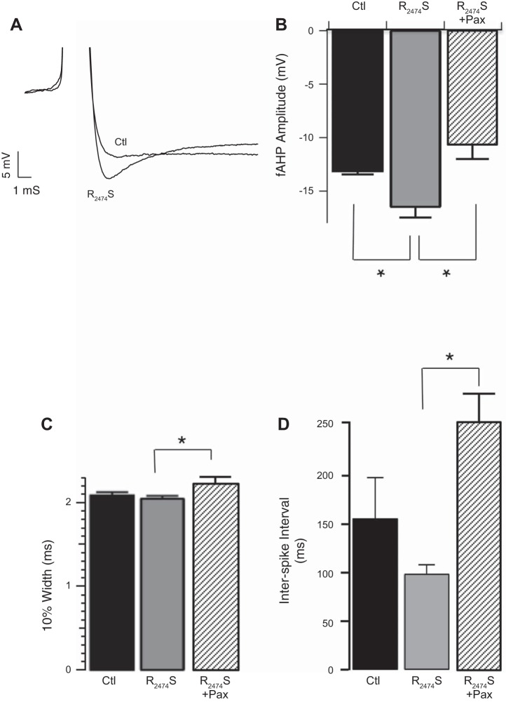 Fig. 7.