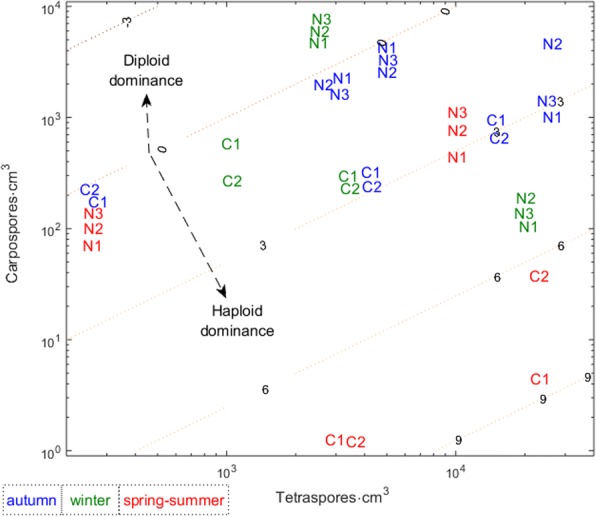 Fig. 3
