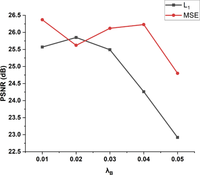 Fig. 7.