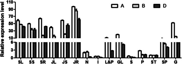 Fig. 4