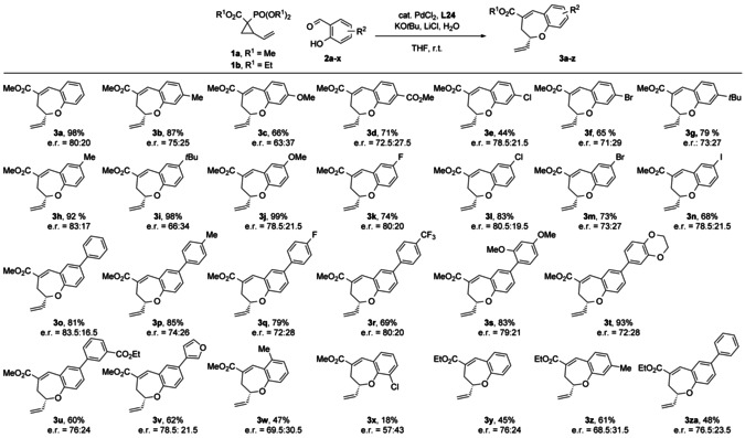 Scheme 2