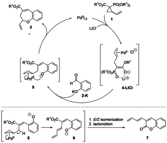 Scheme 3