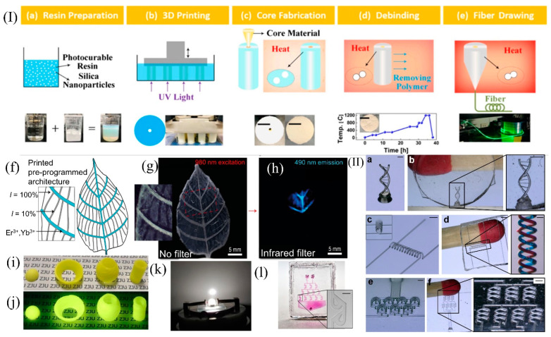 Overview Of D Printed Silica Glass Pmc