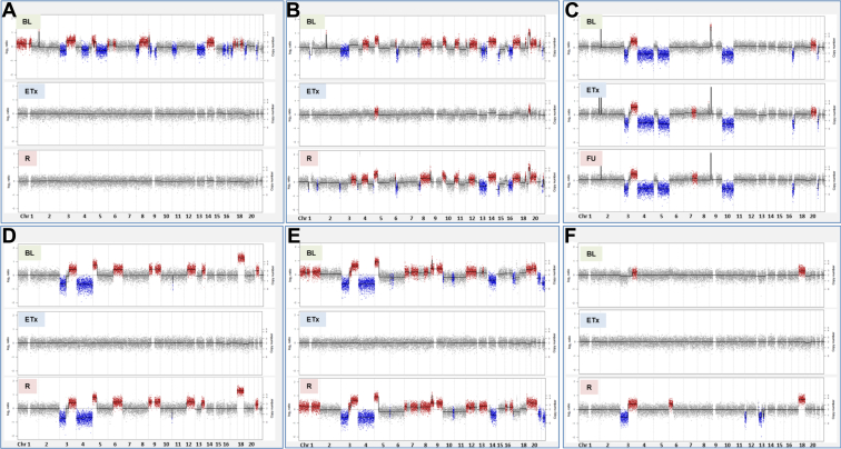 Figure 5